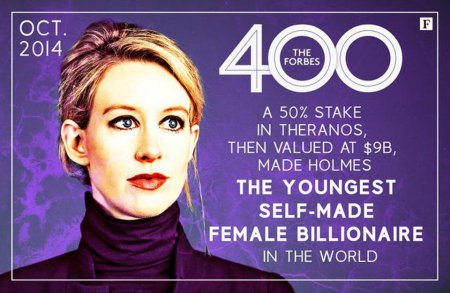 Elizabeth Holmes had a net worth of $4.5 billion in 2015